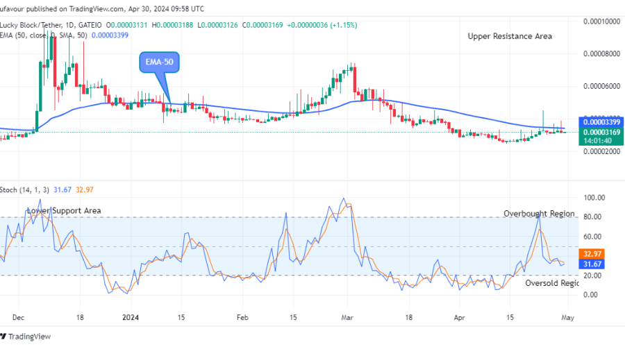 Lucky Block Price Prediction: LBLOCKUSD Price Is Set to Rise Further
