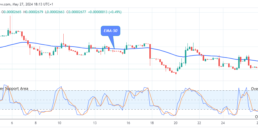 Lucky Block Price Prediction: LBLOCKUSD Price Reversal at the $0.0000265 Low Value