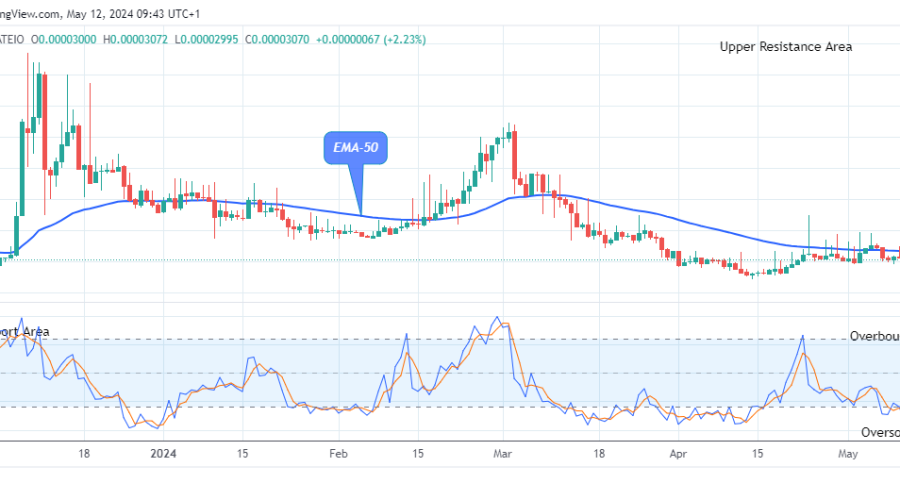 Lucky Block Price Prediction: LBLOCKUSD Initiates another Uptrend