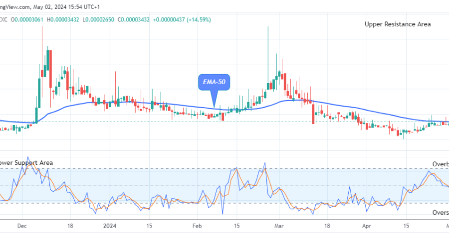 Lucky Block Price Prediction: LBLOCKUSD Looks Promising at $0.0000343 High Level