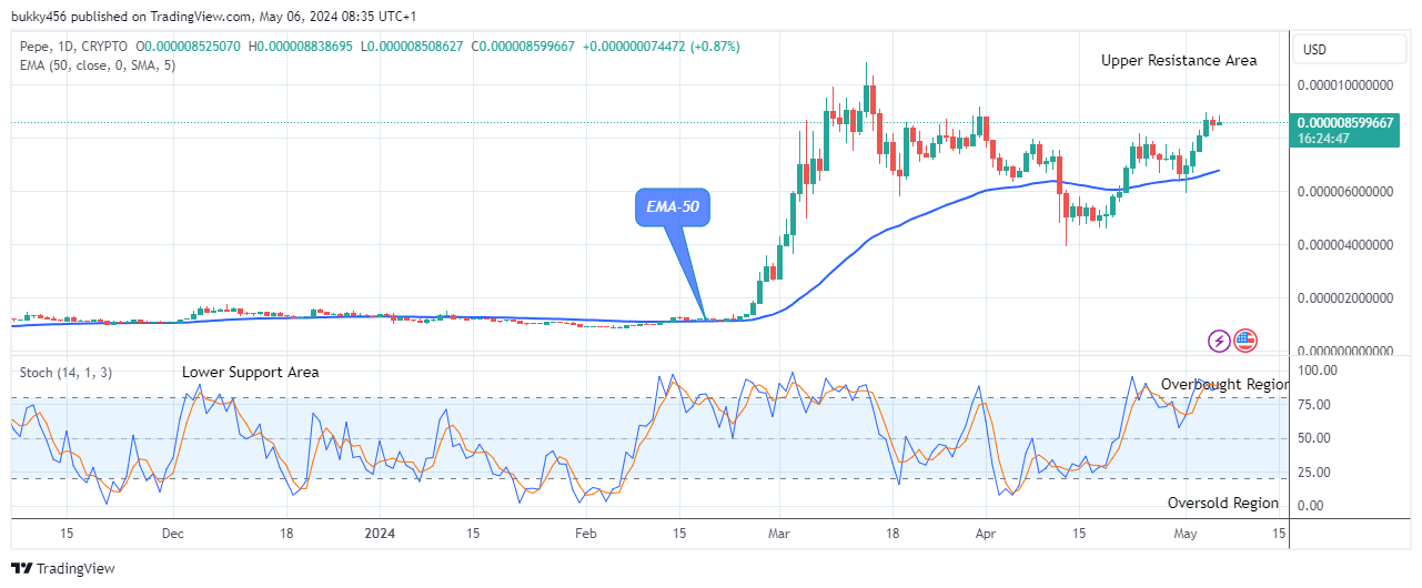Pepe (PEPEUSD) Price Hints a Notable Recovery