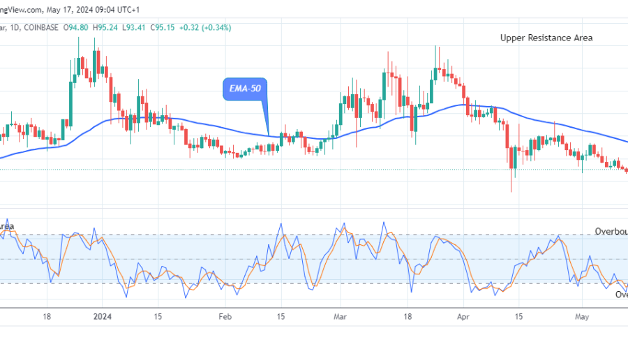 Quant (QNTUSD) Preparing for the Next Bull Cycle