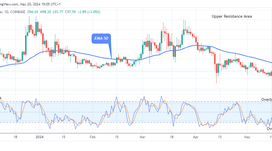 Quant (QNTUSD) Price Will Soar Higher