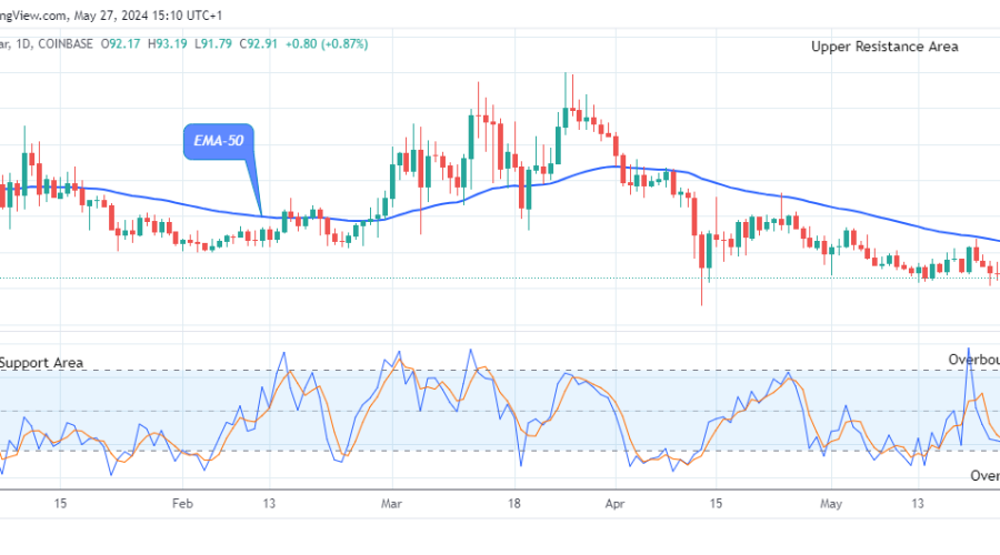 Quant (QNTUSD) Begins its Bullish Momentum
