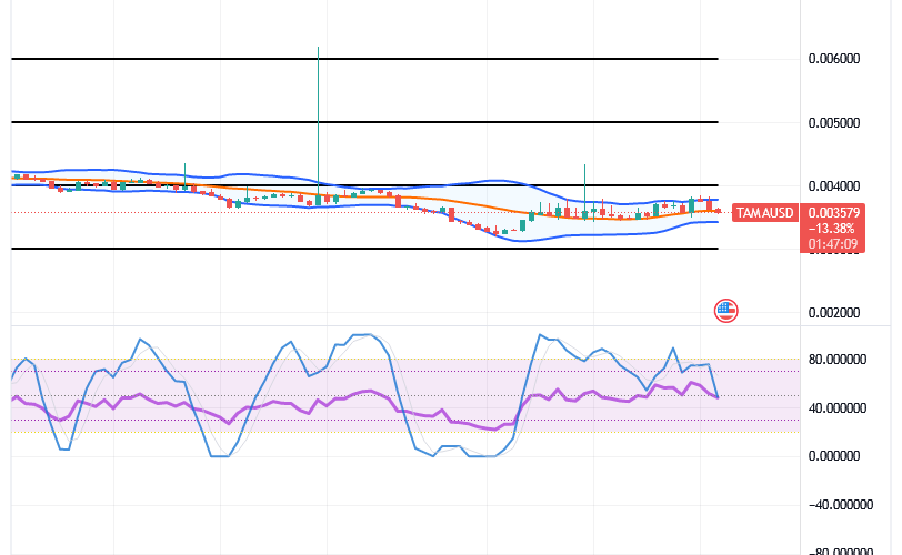 Tamadoge (TAMA/USD) Price Is Ranging, Garnering Spiral Signs