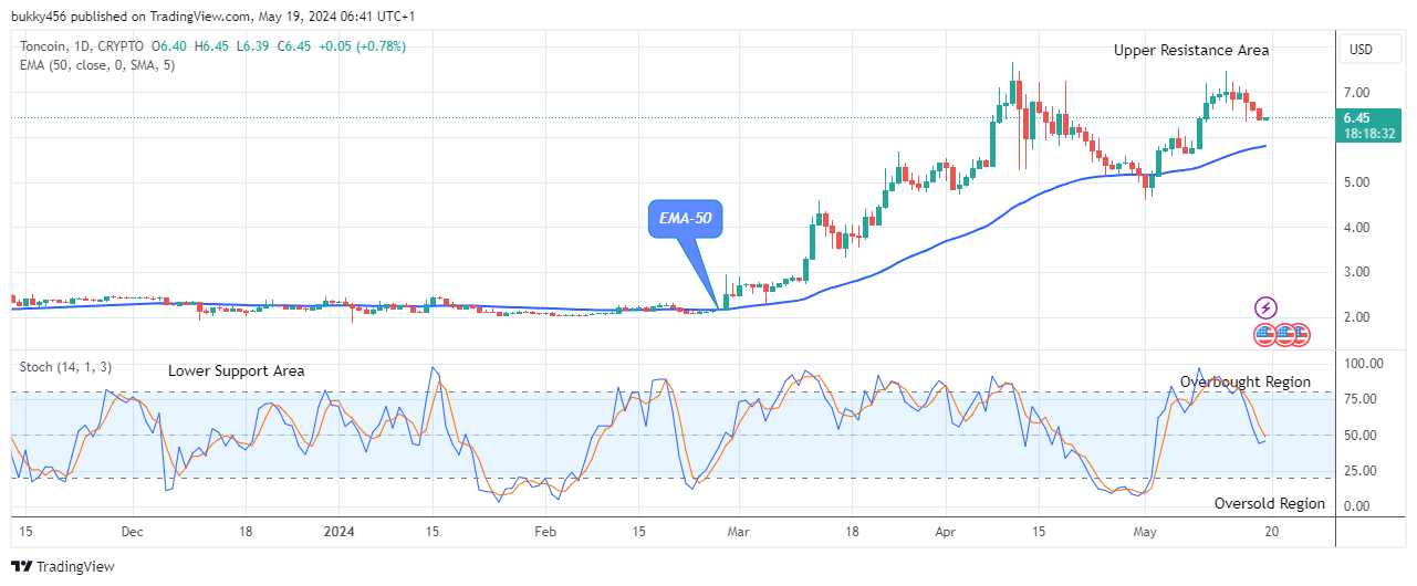 Toncoin (TONUSD) Price Could Break up at $7.67 Supply Value