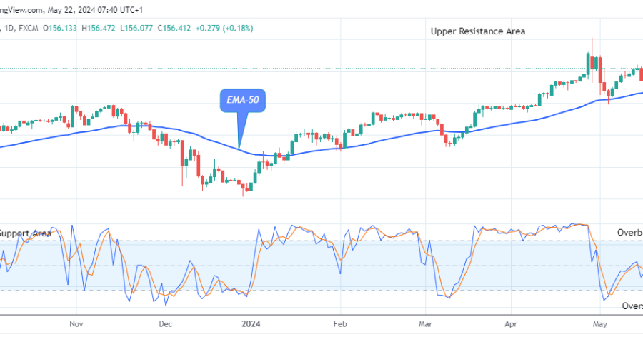 USDJPY: Still a Good Buy at $156.47 Level