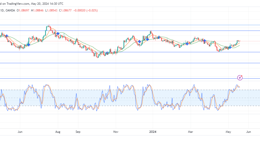 USDCHF Bulls Retain Buying Force