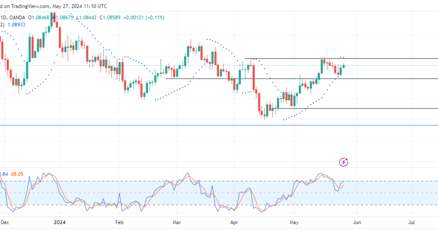 USDJPY: Price May Slide below the $140.79 Support Value