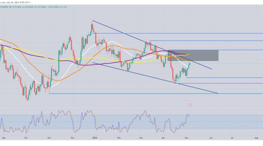 EURUSD Bearish Displacement Imminent as Price Enters Overbought Territory