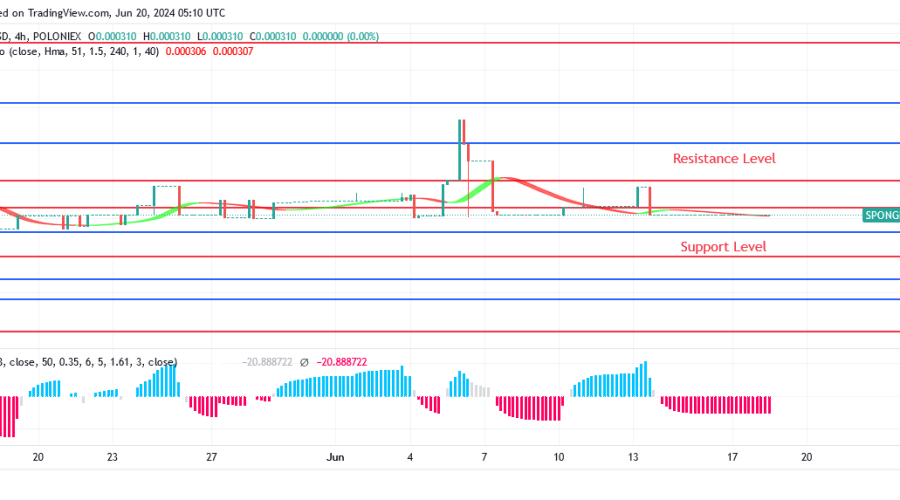 Sponge (SPONGEUSDT) Price Is Gradually Going Up