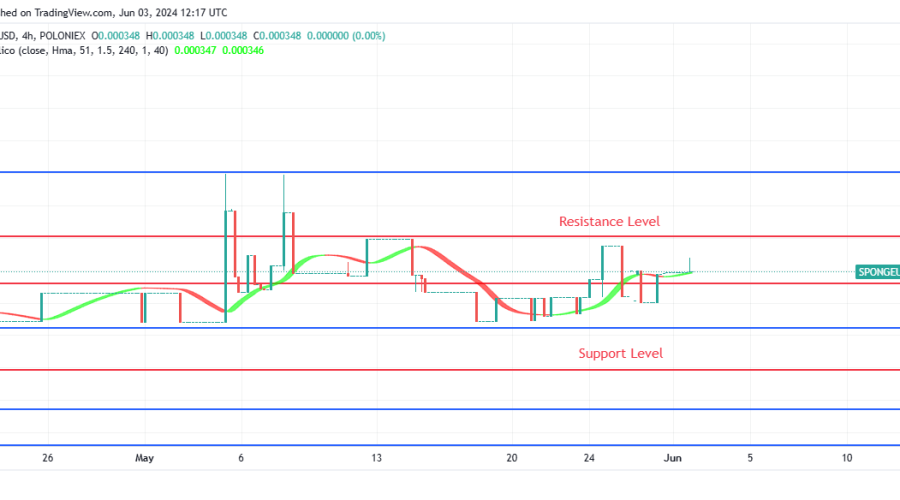 SPONGEUSDT Price Receive More Buyers