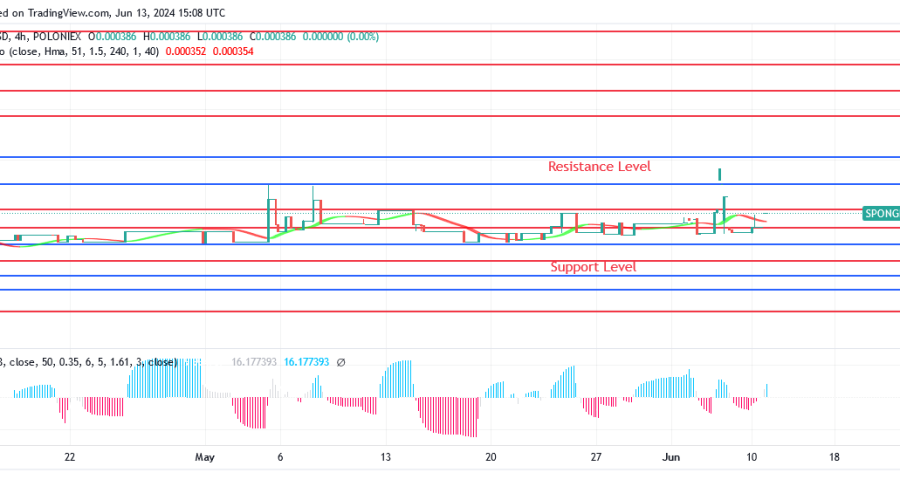 SPONGEUSDT Price: Buyers Refuse to Submit to Sellers