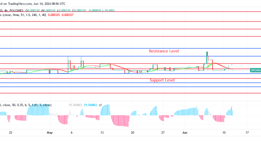 SPONGEUSDT Price Is Becoming More Attractive to Investors