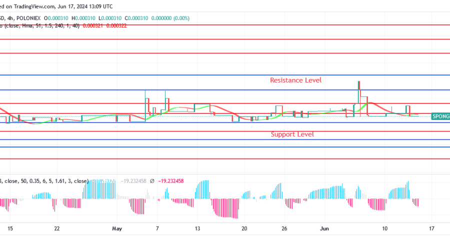 Sponge (SPONGEUSDT) Price: Buyers Reject Further Decrease at $0.00026