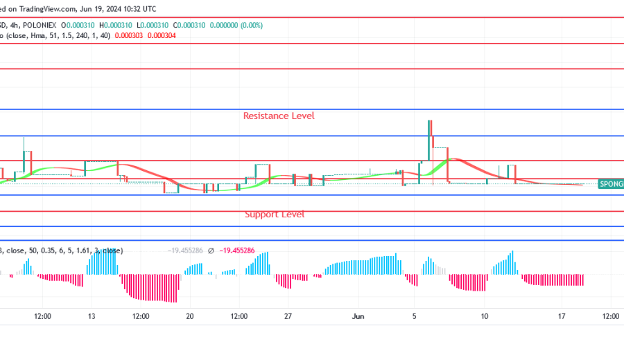Sponge (SPONGEUSDT) Price Is Heading Towards $0.00061 Level