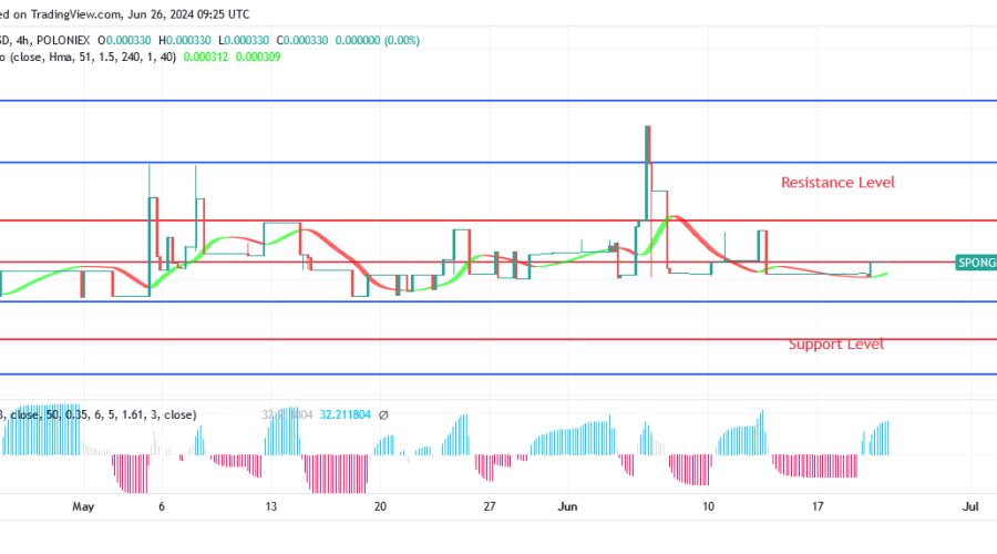 Sponge (SPONGEUSDT) Price: Right now, Costs Is Going Higher