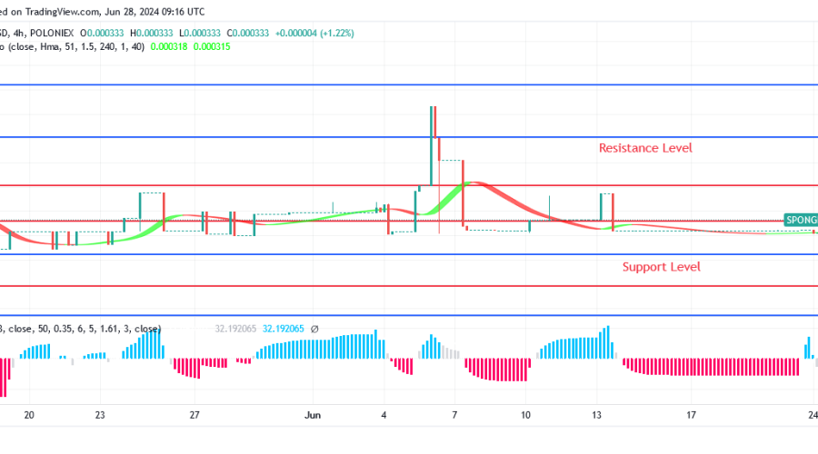Sponge (SPONGEUSDT) Price Display a Purchase Signal