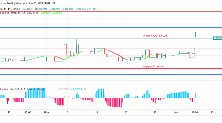 SPONGEUSDT Price Challenges Previous High at $0.00050 Level