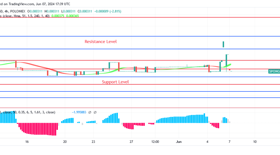 SPONGEUSDT Price Surpasses $0.00059 Level