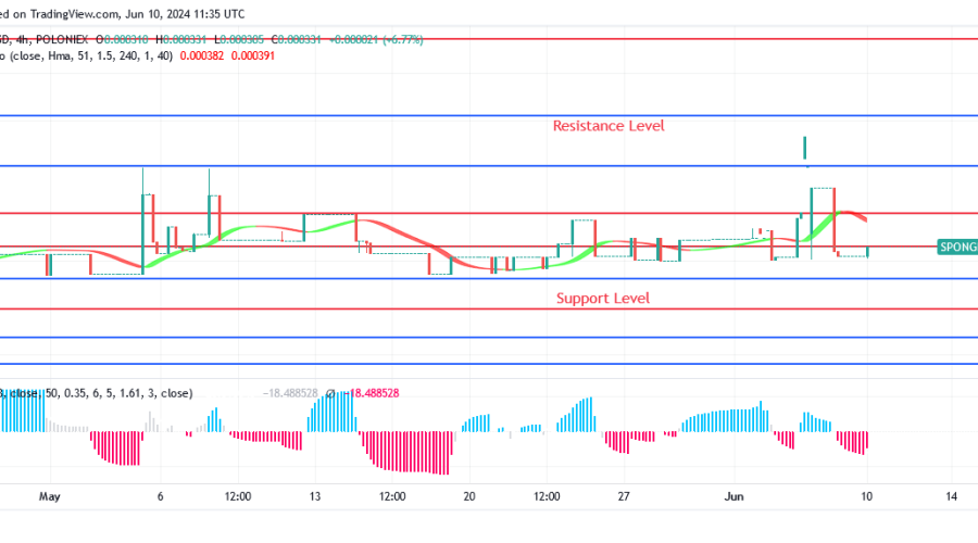 SPONGEUSDT Price May Break up $0.00061 Level
