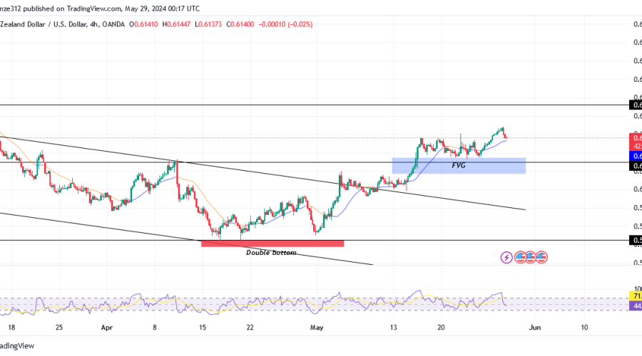 NZDUSD Experiences Temporary Halt in Anticipation of Reversal