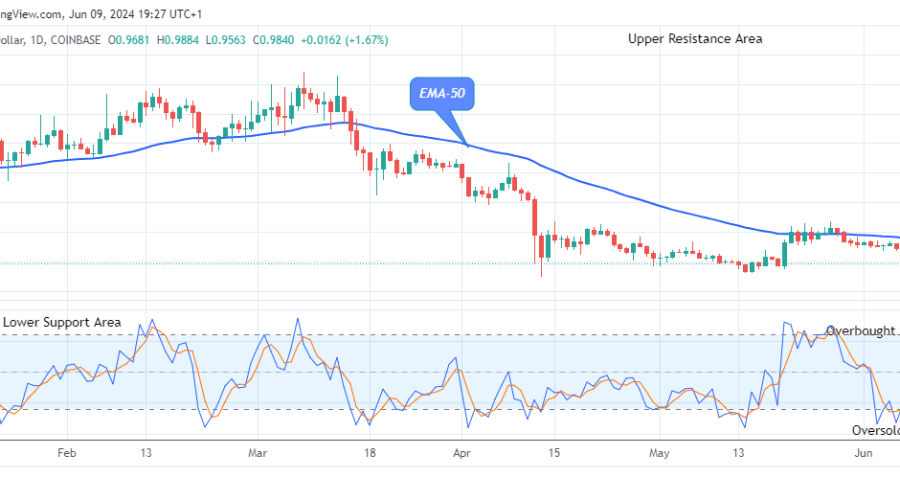 Arbitrum (ARBUSD) Attempting the Next Increase