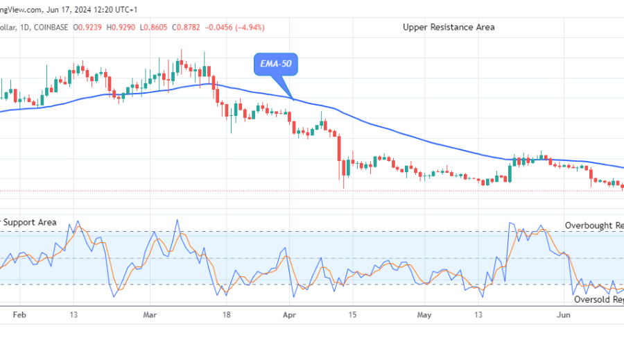 Arbitrum (ARBUSD) Could Turn Positive Soon