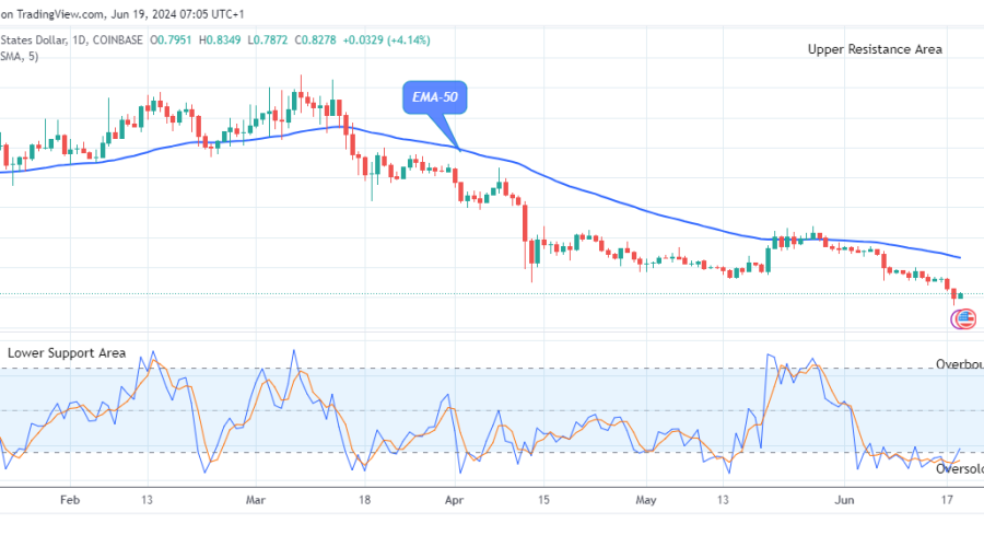 Arbitrum (ARBUSD) Resumes Upside Correction