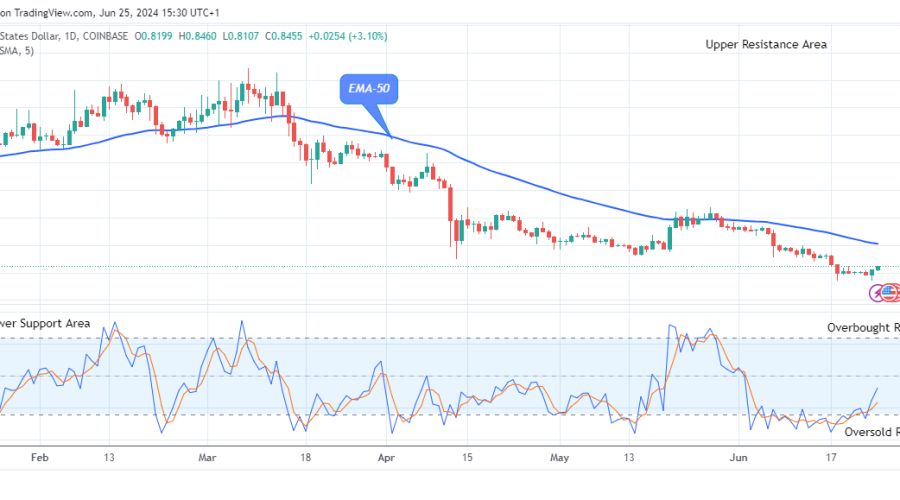 Arbitrum (ARBUSD) Bulls Are Making Solid Progress