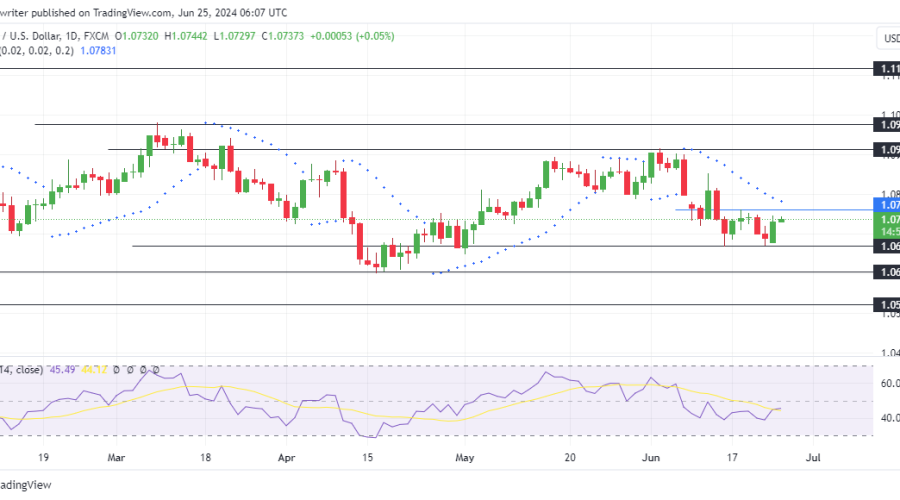 EURUSD Bulls Regain Footing as Sellers Lose Steam