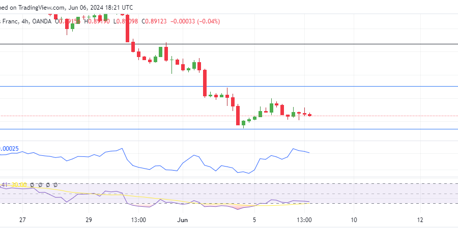 USDCHF Sellers Resume Bearish Flow