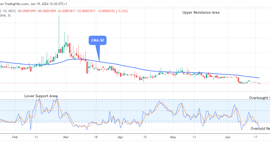 When you have registered, send a screenshot of the funds on account with your Telegram username / ID to: support@learn2.trade. When you complete these steps, a confirmation email will be sent to you, after which you will have access to free lifetime subscription to all of our VIP Groups.