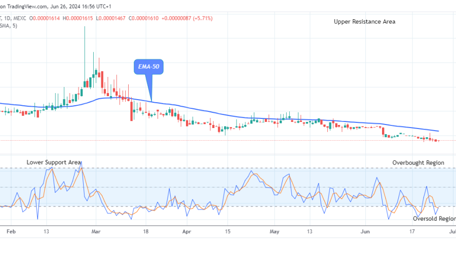 Lucky Block Price Prediction: LBLOCKUSD Price to Rally above a $0.0001099 High Level Soon