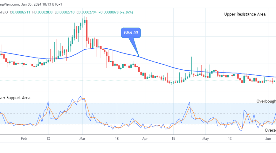 Lucky Block Price Prediction: LBLOCKUSD Price Is Negotiating the $0.0000745 Resistance Level