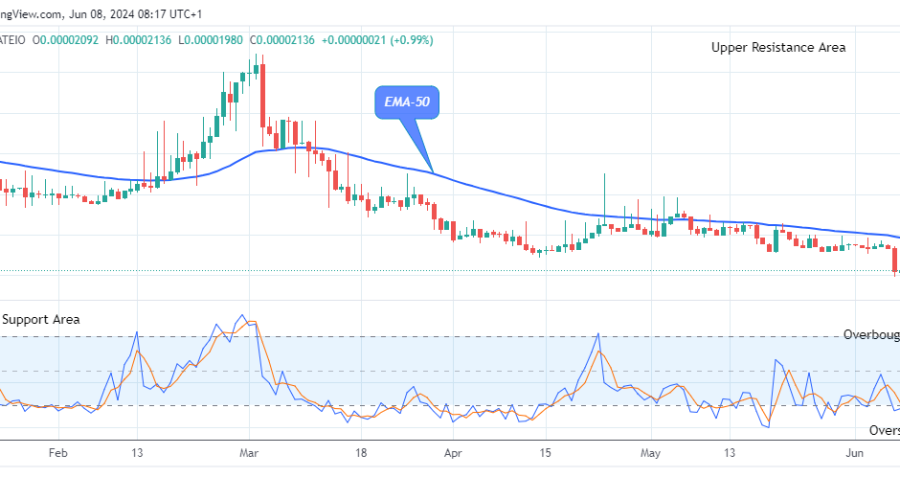 Lucky Block Price Prediction: LBLOCKUSD Price Set for the Next Bull Trend