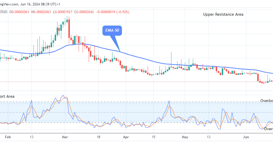 Lucky Block Price Prediction: LBLOCKUSD Price Set for an Upswing