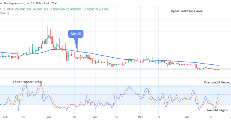 Lucky Block Price Prediction: LBLOCKUSD Price Will Breakout from Support