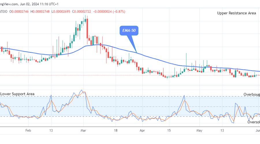 Lucky Block Price Prediction: LBLOCKUSD Breaking up the $0.0000745 Level Soon