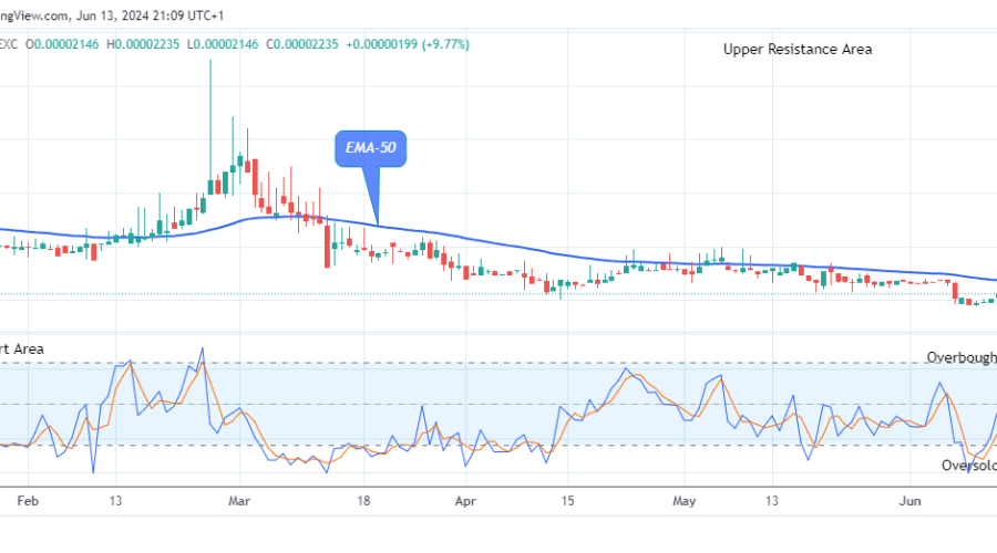 Lucky Block Price Prediction: LBLOCKUSD Price to Revisit the $0.0001099 Supply Level