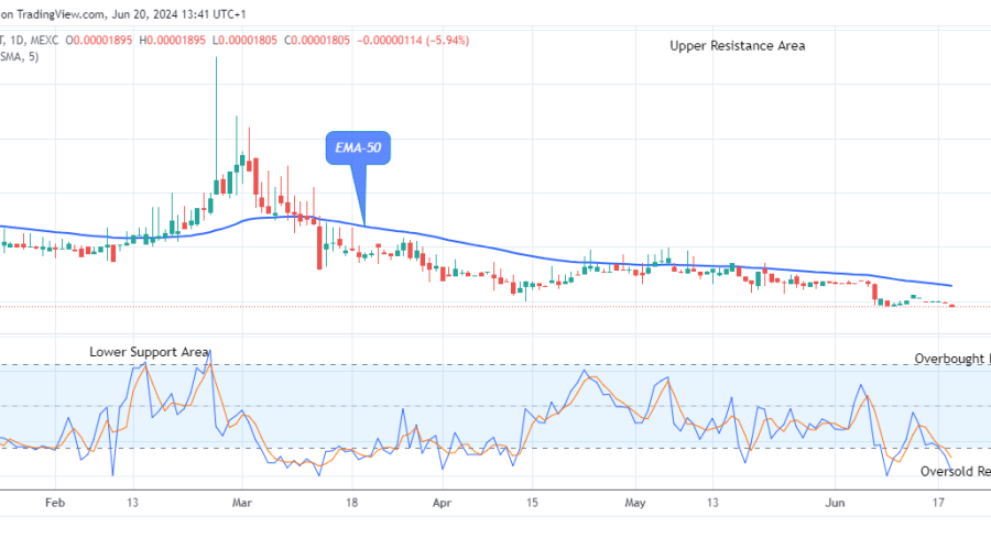 Lucky Block Price Prediction: LBLOCKUSD Anticipates a Pullback at $0.0000180 Low Value