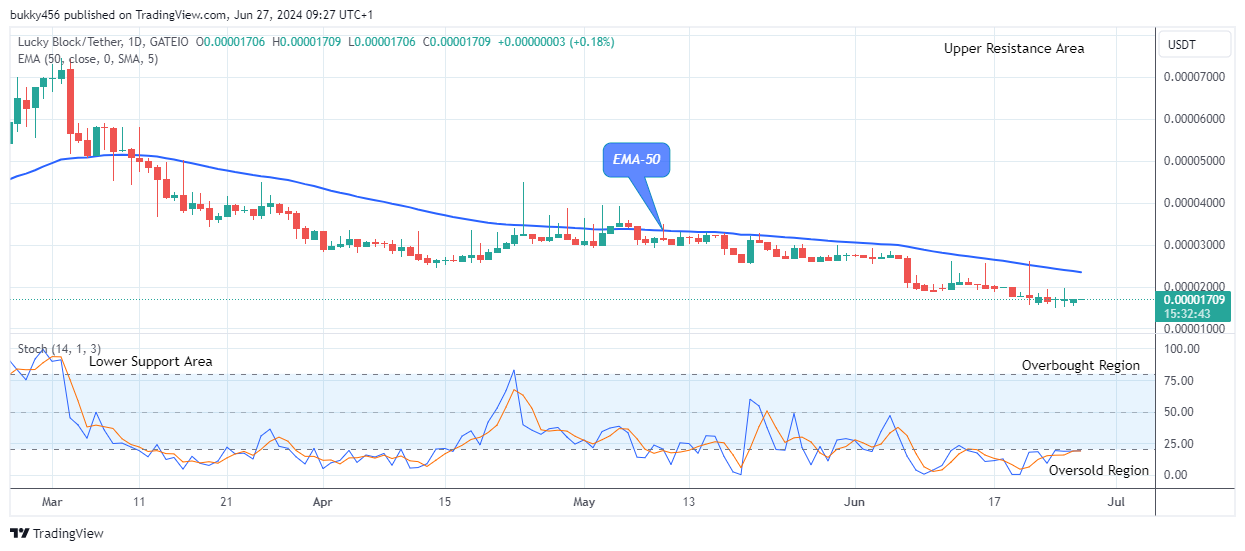 Lucky Block Price Prediction: LBLOCKUSD Is Set for an Uptrend