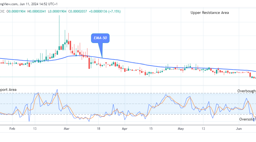 Lucky Block Price Prediction: LBLOCKUSD Next Price Jump Reaching the $0.0001200 Supply Level