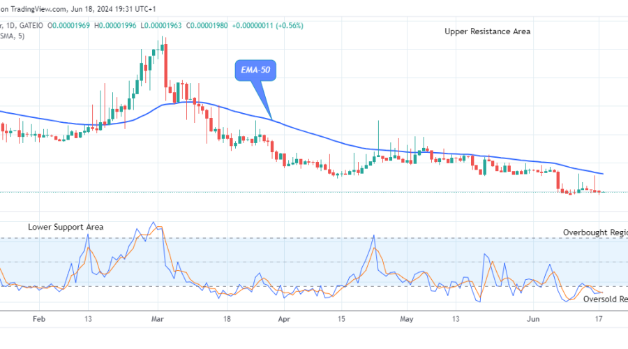 Lucky Block Price Prediction: LBLOCKUSD Price Could Accelerate More