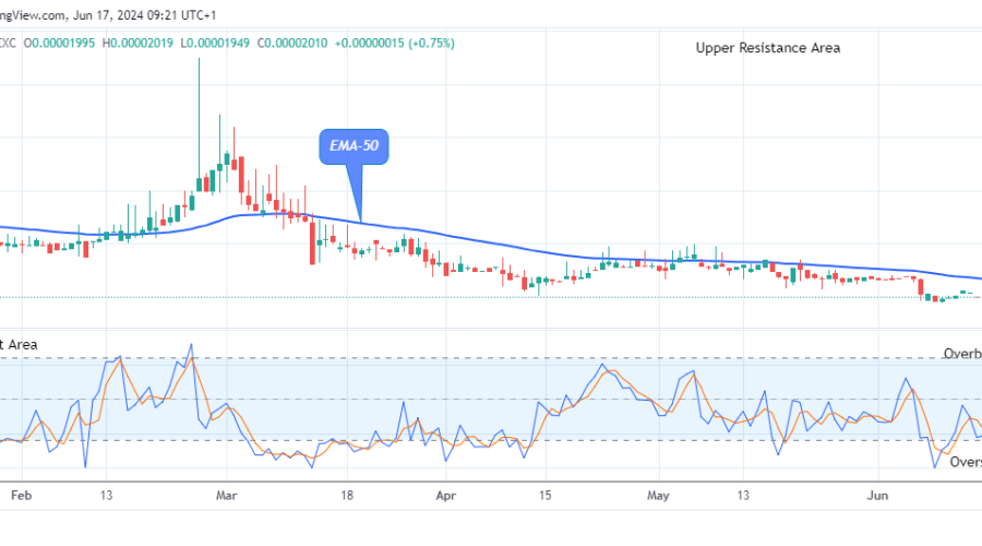 Lucky Block Price Prediction: LBLOCKUSD Threatens for the Next Jump