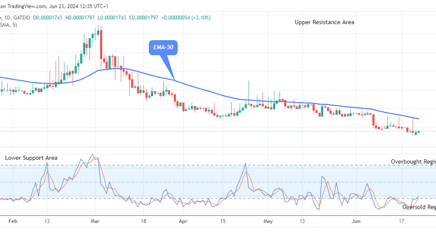 Lucky Block Price Prediction: LBLOCKUSD Price Eyes the $0.0001099 Supply Level