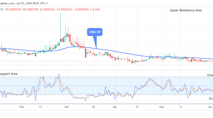 Lucky Block Price Prediction: LBLOCKUSD Price to Retrace Soon
