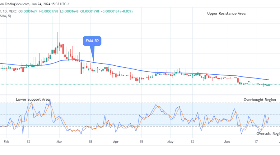 Lucky Block Price Prediction: LBLOCKUSD Set for the Next Bull Trend