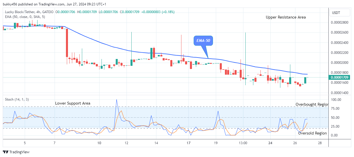 Lucky Block Price Prediction: LBLOCKUSD Is Set for an Uptrend 