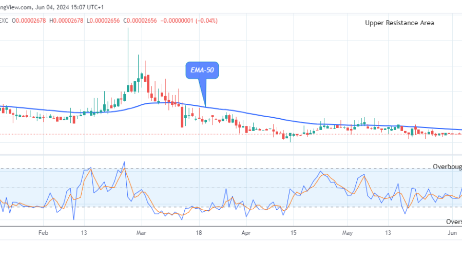 Lucky Block Price Prediction: LBLOCKUSD Price to Rise, Breakout is Imminent